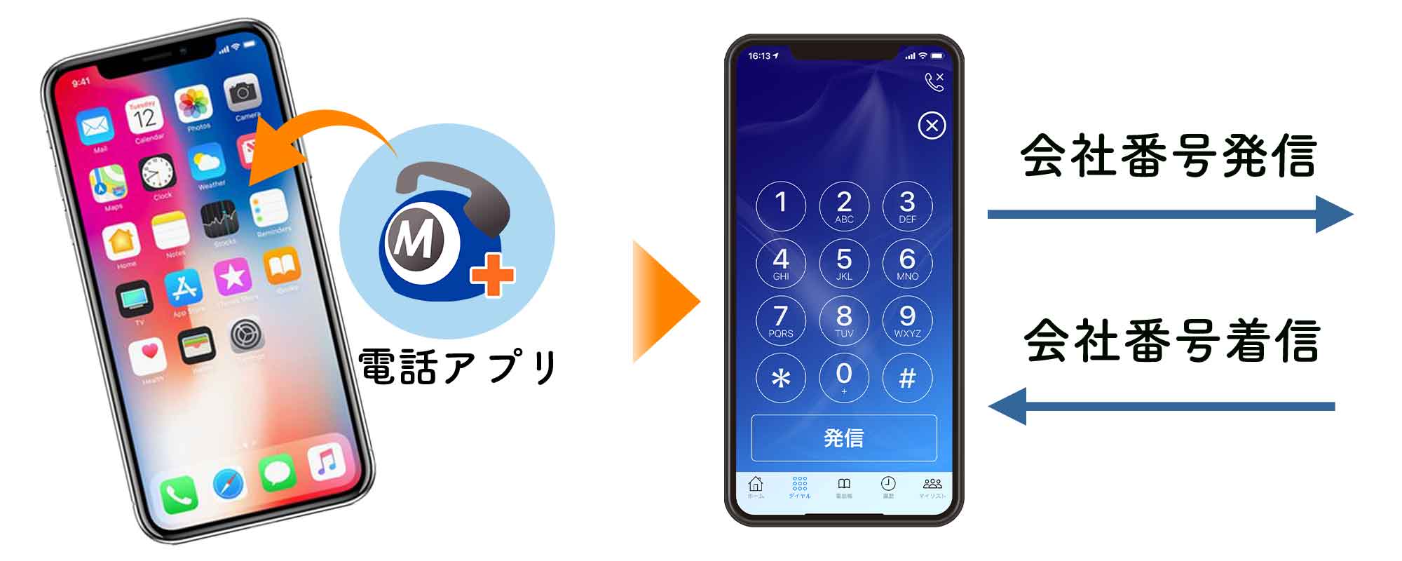 スマホ内線を月額3,980円～利用できるクラウド電話「モッテル」