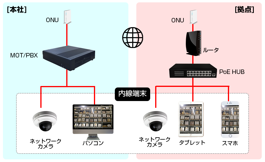 networkcamera_setsuzoku