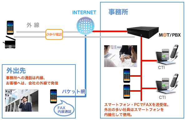 不動産業 ペーパーレスFAXで業務効率・コストを削減