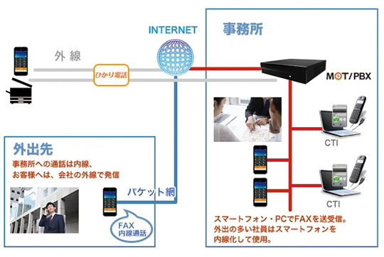 【不動産】不動産業 ペーパーレスFAXで業務効率・コストを削減