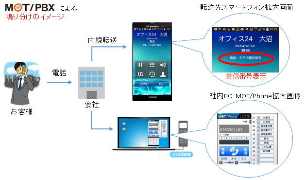 電話鳴り分け設定前