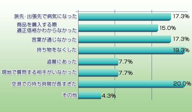 利用シーン
