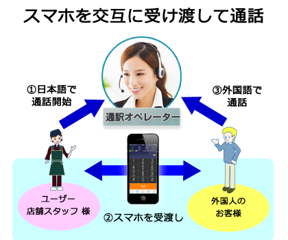 howto2