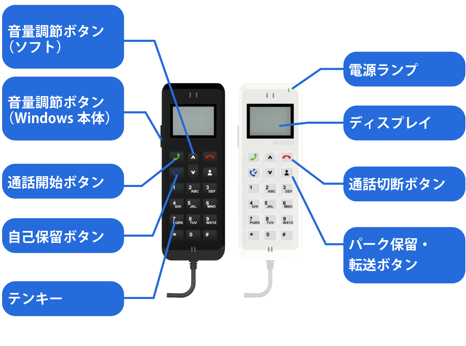 ソフトフォン