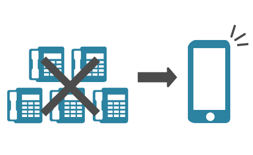 何台もビジネスホンを購入する必要がない