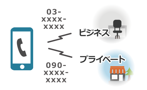 発信・着信番号の使い分け(1台2役)