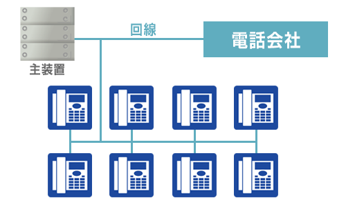 構成図