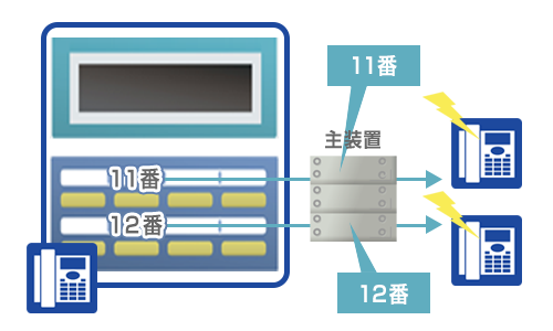 内線図