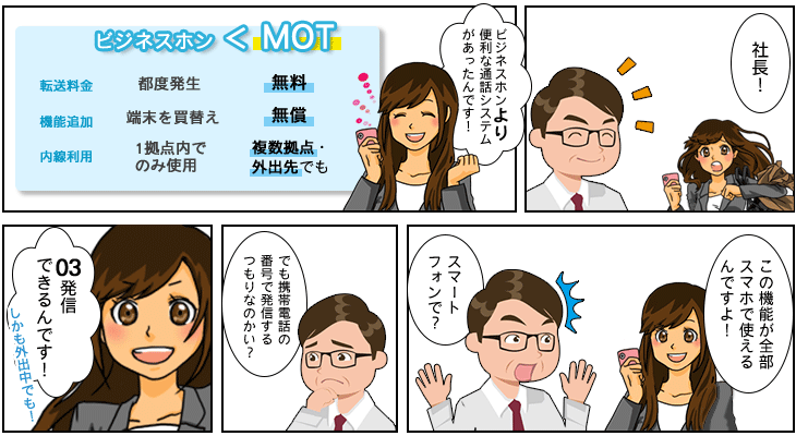 「MOT」と「ビジネスホン」の違い