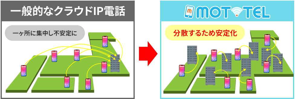 エリア専用サーバーで通話が安定