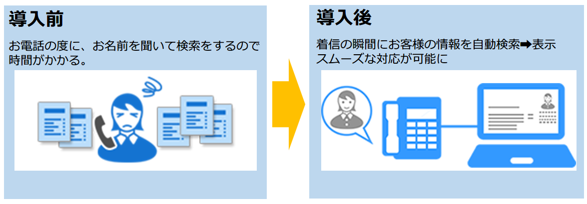 MOT/PBXとCROSS MALLの連携イメージ図