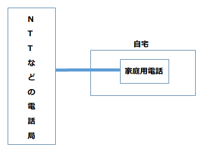 PBXって何?