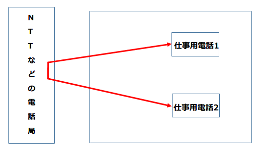 PBXって何?