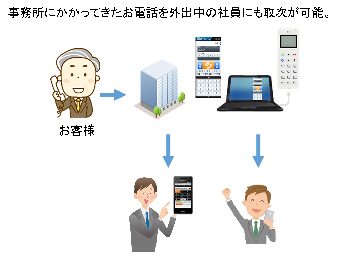 パーク保留