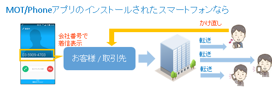 ボイスワープの設定