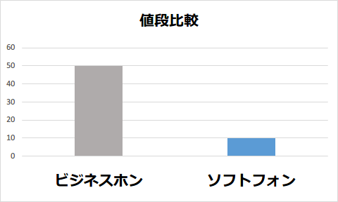 値段比較