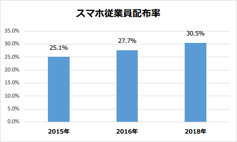 PBXって何？