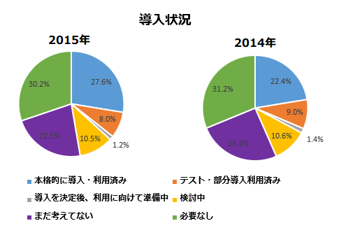 PBXって何？