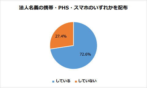 PBXって何？