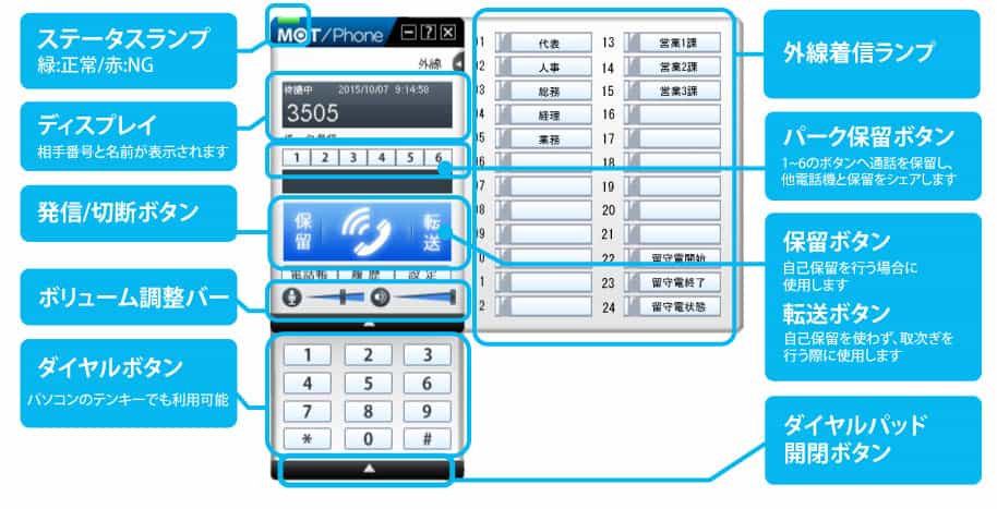 MOT/Phone各機能説明