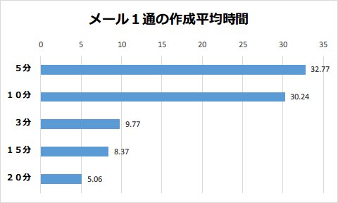 スマホ内線