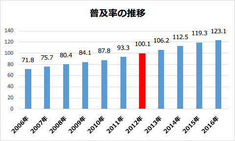 PBXって何？