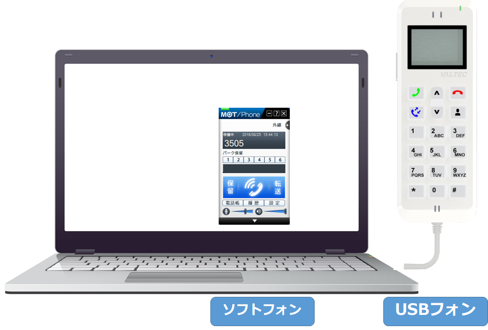 固定電話不要なソフトフォン