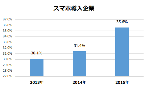 PBXって何？