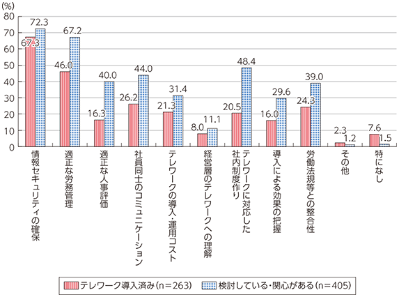 「職場意識改善助成金（テレワークコース）」を利用しよう！