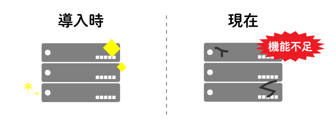 ビジネスフォンは購入した時点で機能がストップ