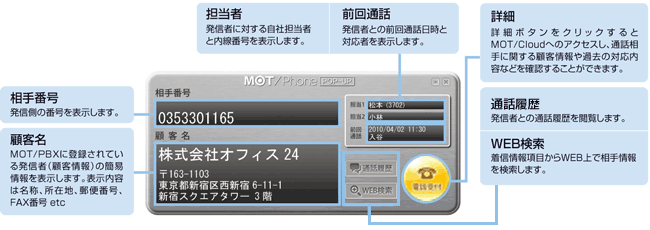 CTIで表示される画面