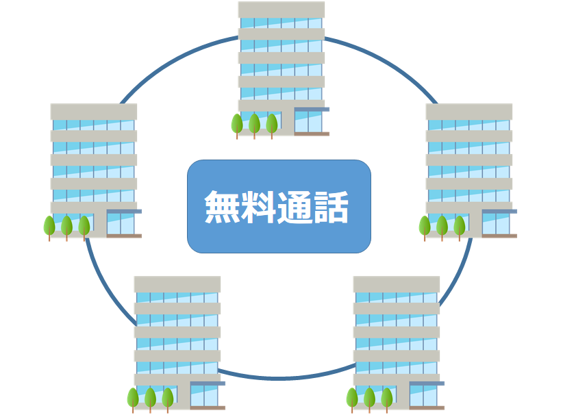 拠点間通話無料