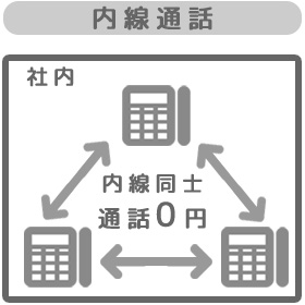 内線通話