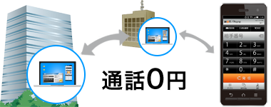 MOT/TELの内線イメージ