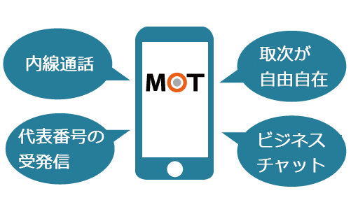 不動産業でスマホ内線はメリットが豊富