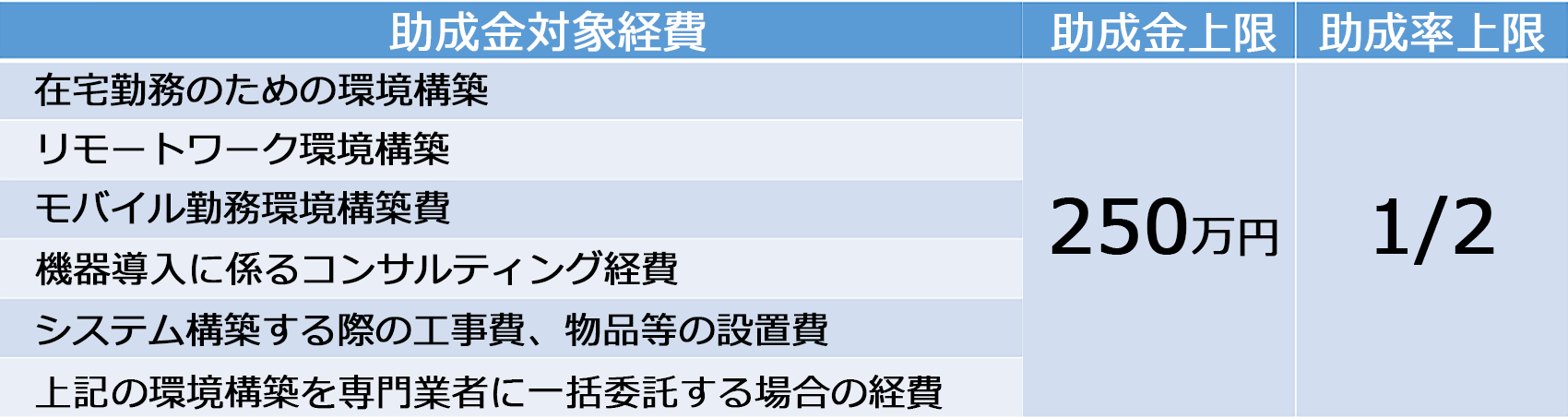 『女性の活躍推進等職場環境整備助成金』のご案内