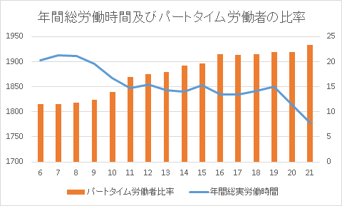 労働時間から見る勤怠管理の重要性