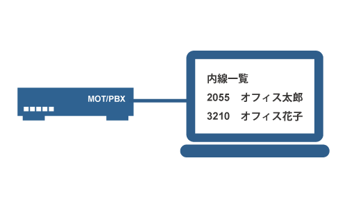 クラウドCRM・顧客管理