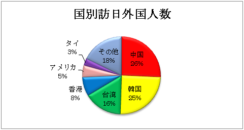 ぐらふ2