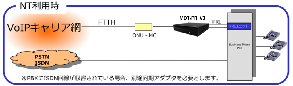 多種SIPサーバとの接続実績