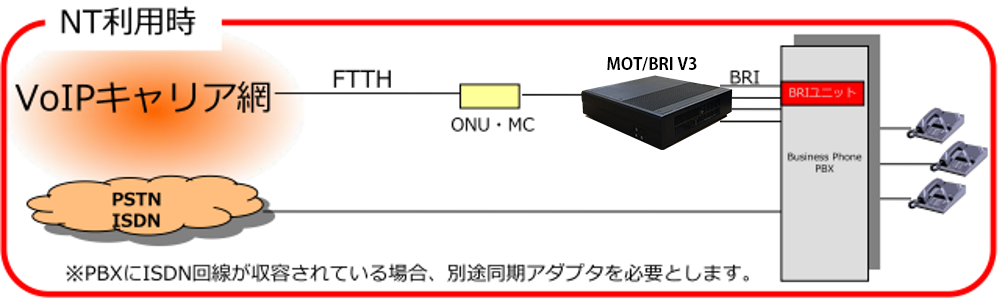 多種SIPサーバとの接続実績