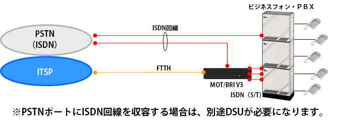 【図1（BRI接続）】