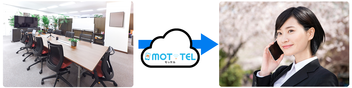 MOT/TEL利用シーン別メリットページ掲載