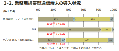 PHSのシェア