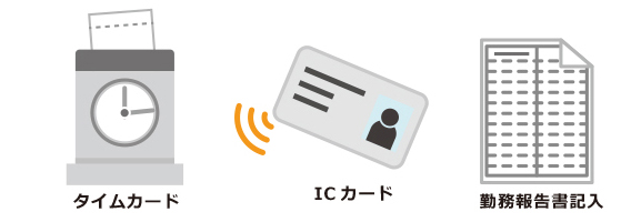 これまでの勤怠管理はアナログ管理でリスクも手間も沢山