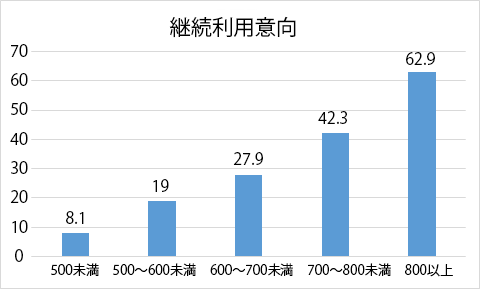 不満を持った時のアクション