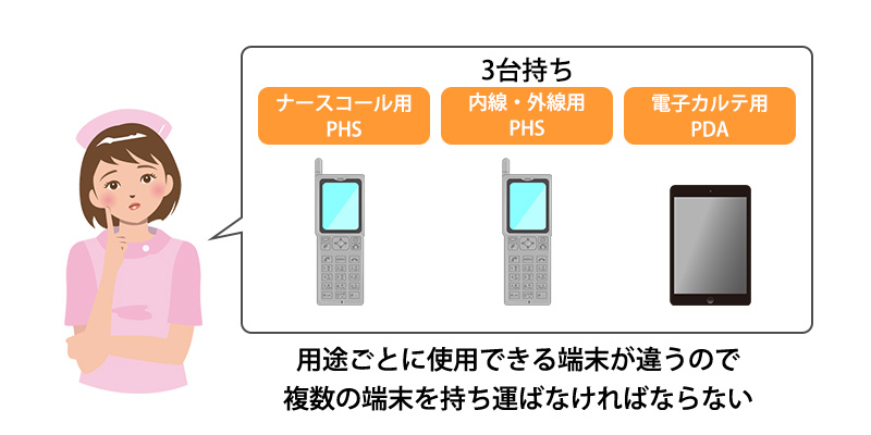 複数端末の所持で面倒