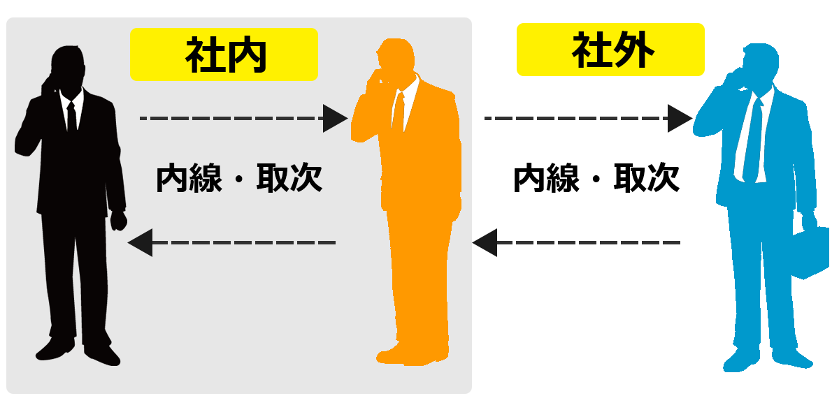 スマホと固定電話が連携するイメージ