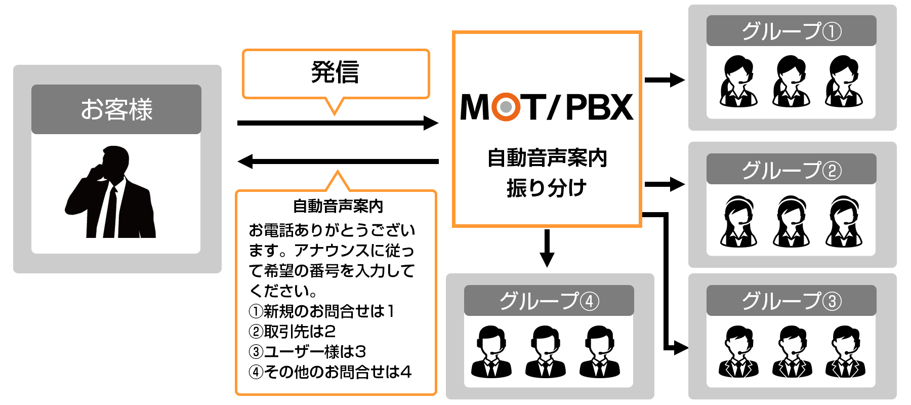 会社の電話へ自動音声案内システムの導入 コストと業務負担の削減