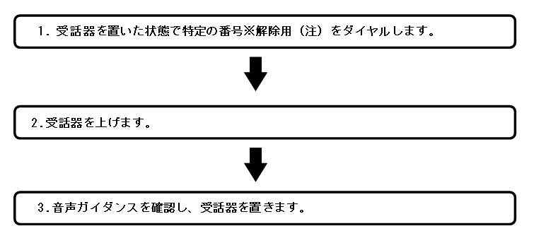 留守番電話／アナウンスを手動解除したい